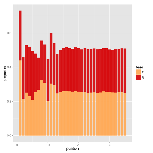 qrqc レポート(basePlot)