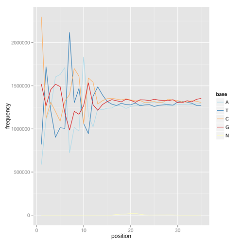 qrqc レポート(basePlot)