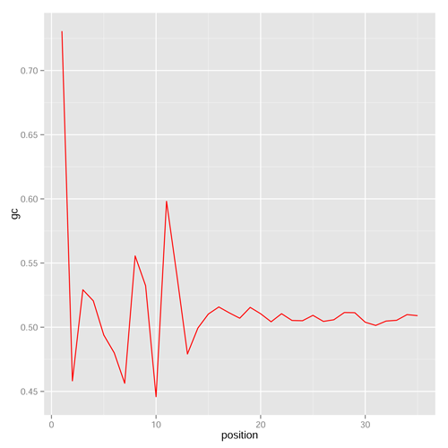 qrqc レポート(gcPlot)