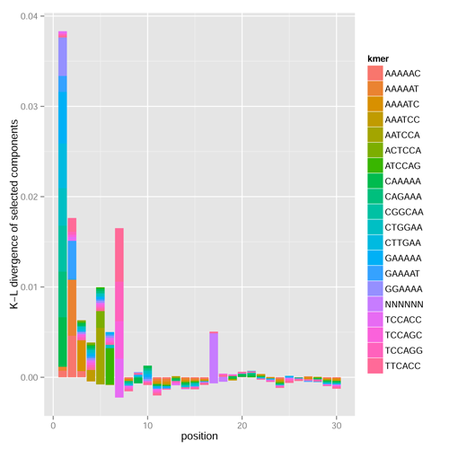 qrqc レポート(kmerKLPlot)