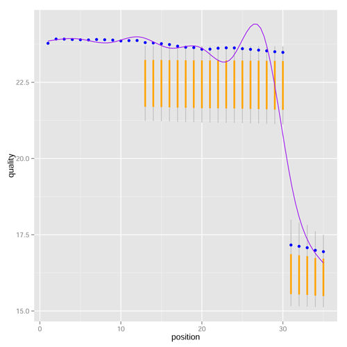 qrqc レポート(qualPlot)