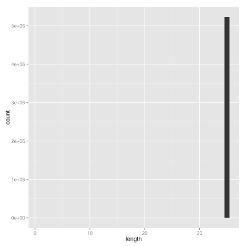 qrqc レポート(seqlenPlot)
